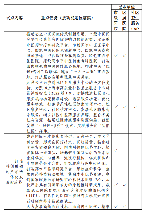 重磅！医院可自行研制体外诊断试剂！LDT迎来革命性变革