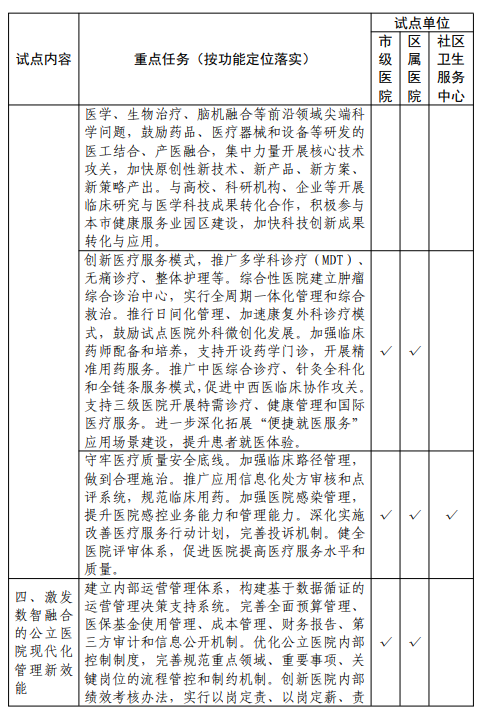 重磅！医院可自行研制体外诊断试剂！LDT迎来革命性变革