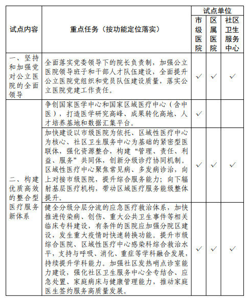 重磅！医院可自行研制体外诊断试剂！LDT迎来革命性变革