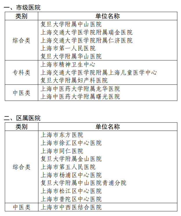 重磅！医院可自行研制体外诊断试剂！LDT迎来革命性变革