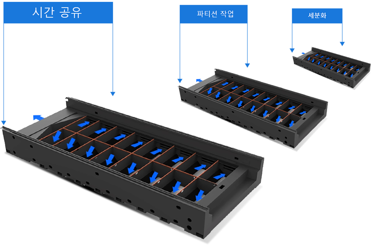 대형 레이저 절단 기계