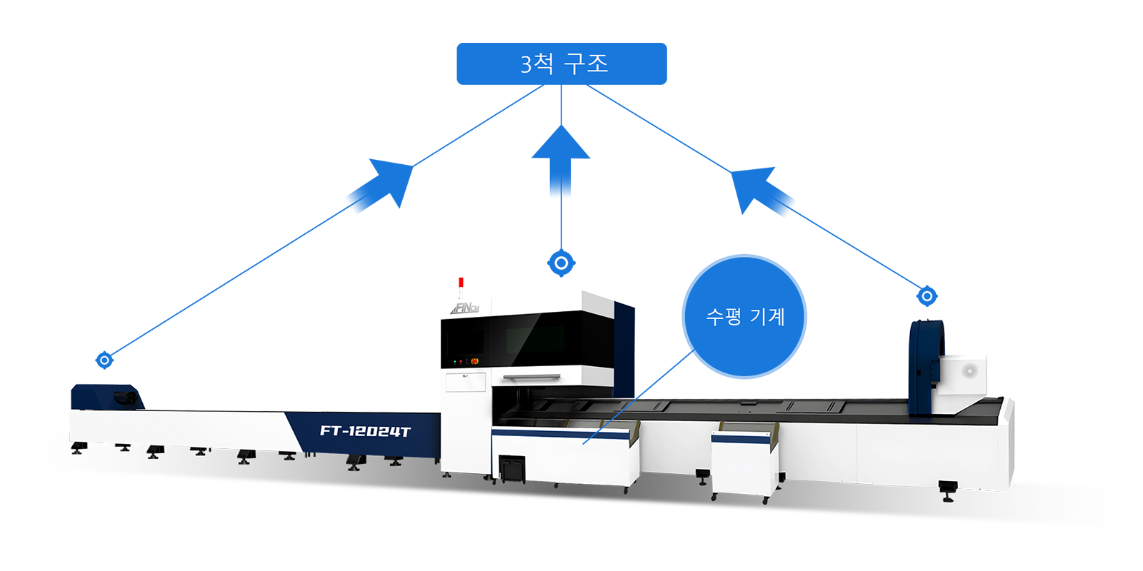 세 척은 더 많은 재료를 저장합니다