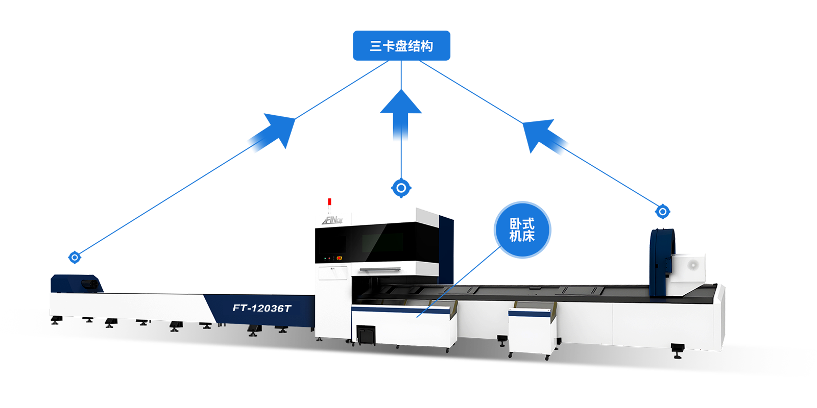 三卡盘 更省料 三卡盘 更省料