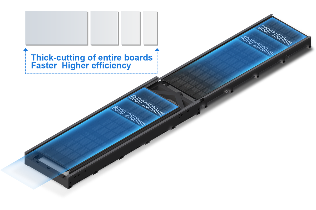 Large-format plate thick cutting