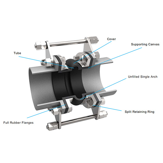 singIe Arch Rubber Expansion Joint