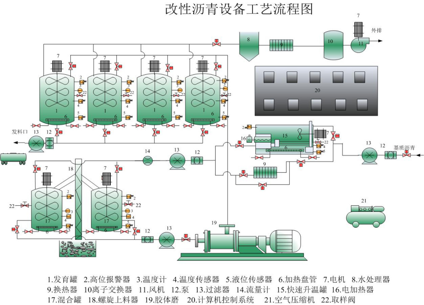 SBS改性瀝青設(shè)備