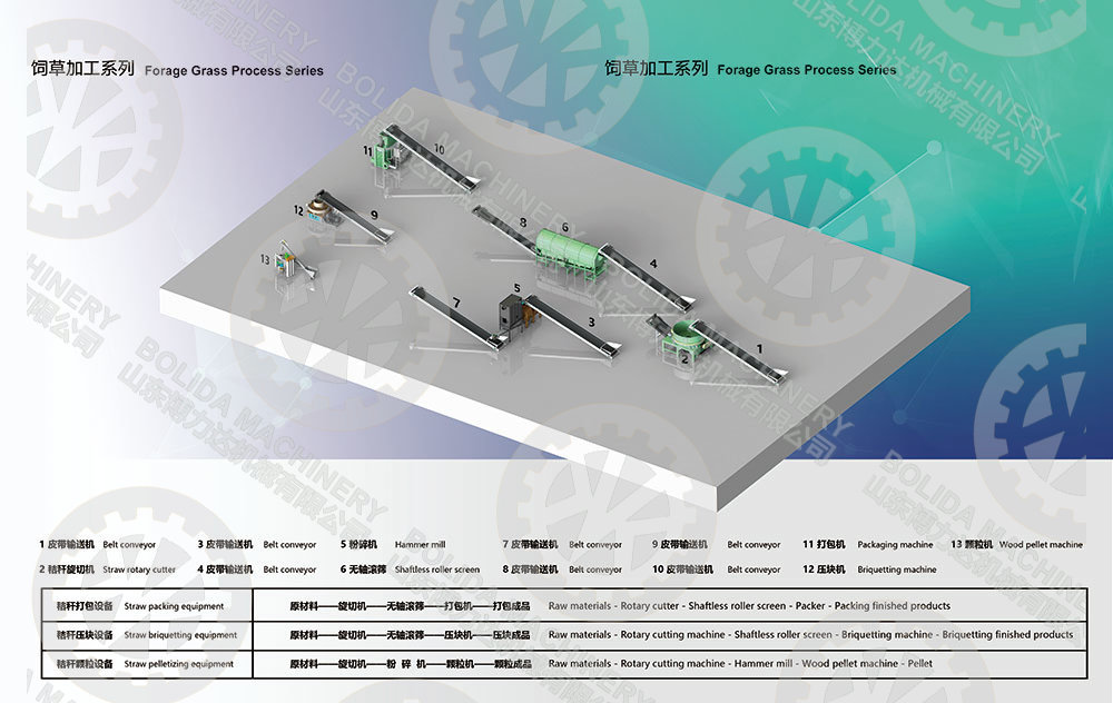 饲草加工系列