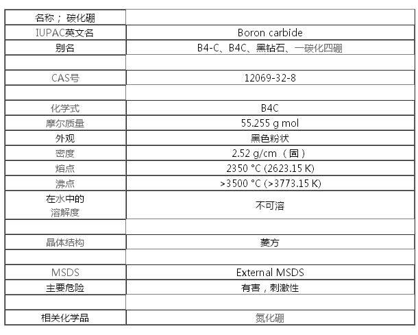 牡丹江前進(jìn)碳化硼有限公司