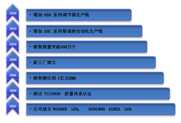 澳门材料库