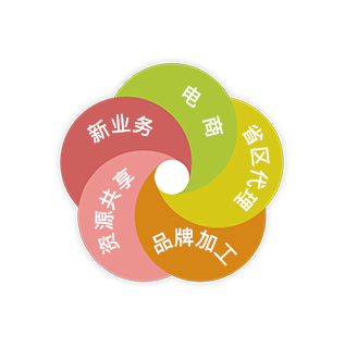 順輝電子 順輝電子