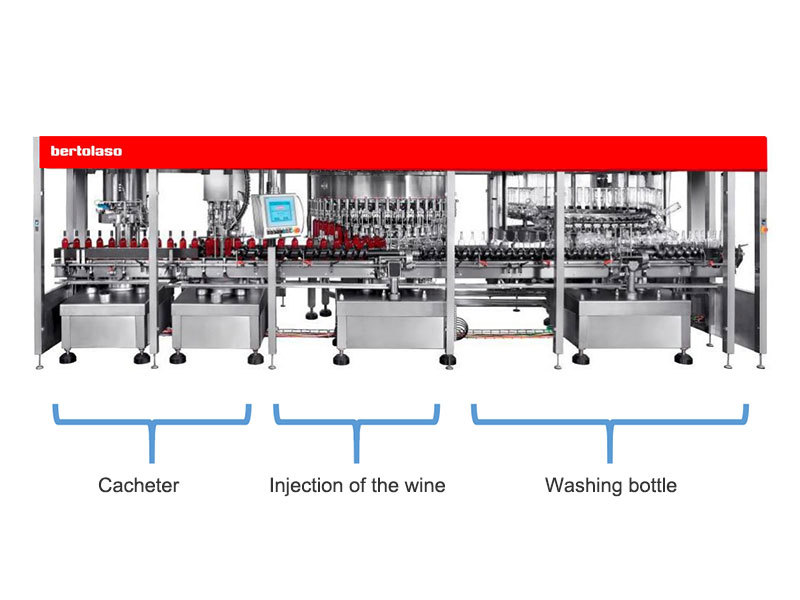 Modular production equipment platform Modular production equipment platform