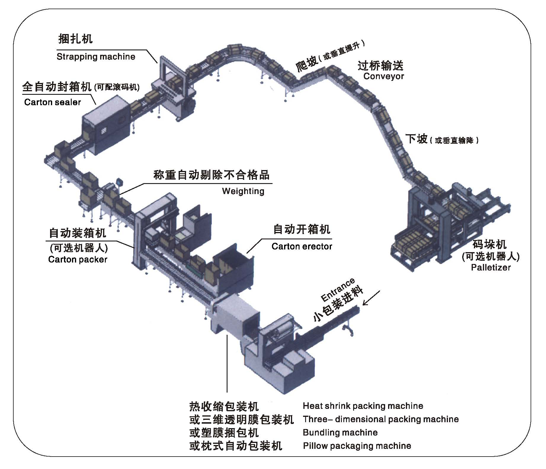 Packing line