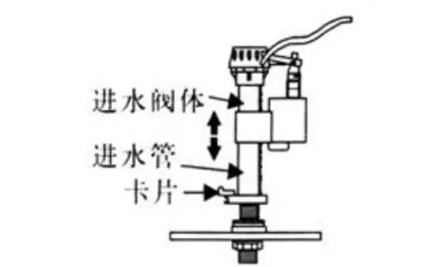 如何安装及调节马桶水件