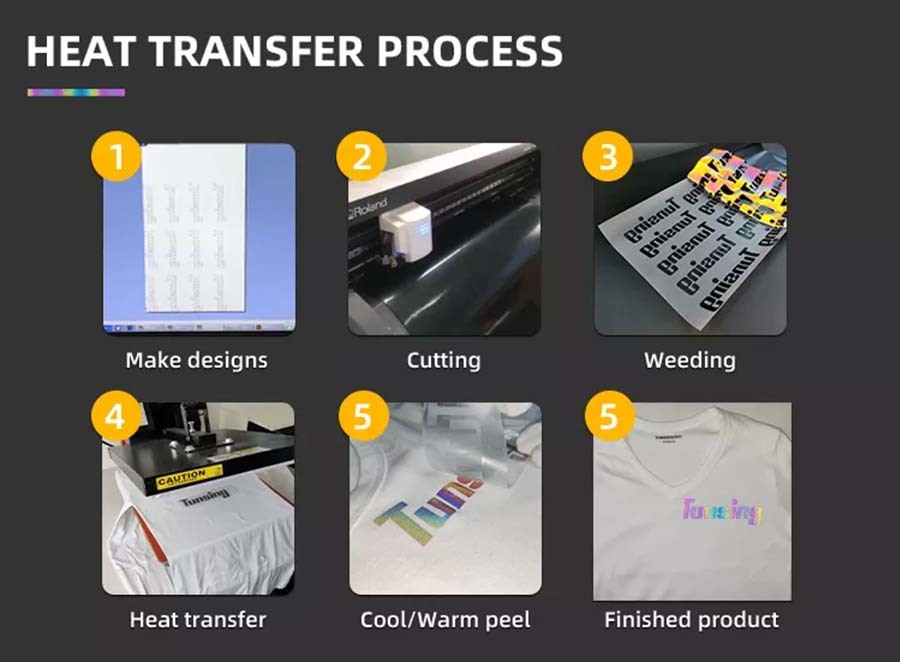 Reflective heat transfer film Production Process