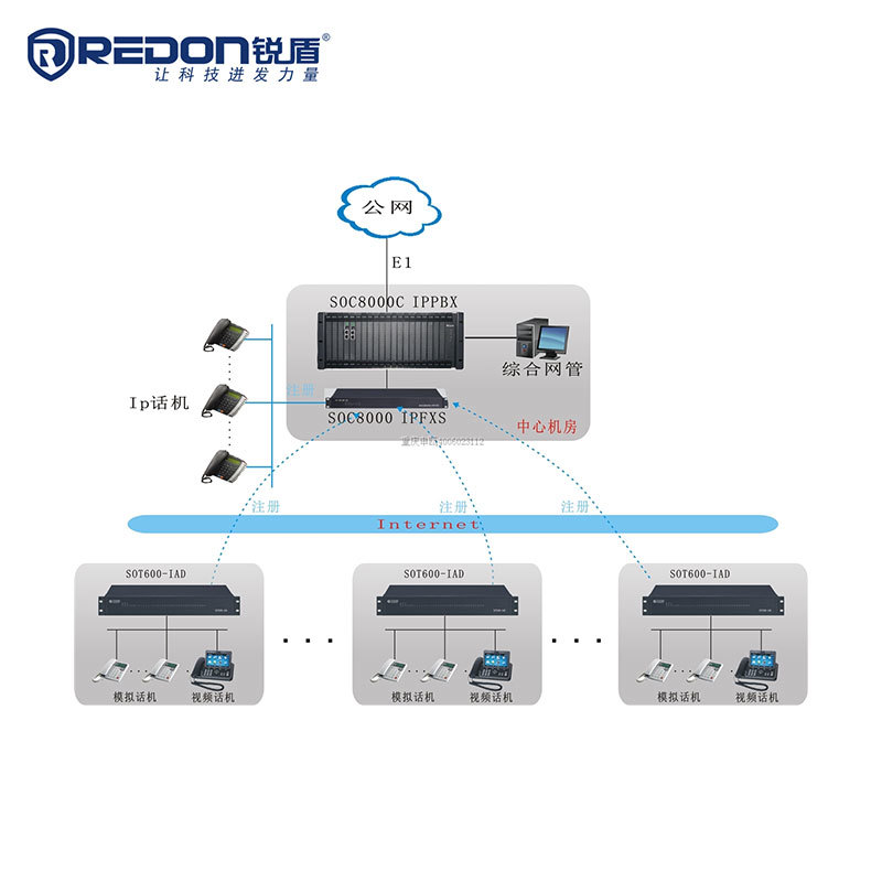 Private network SPC exchange
