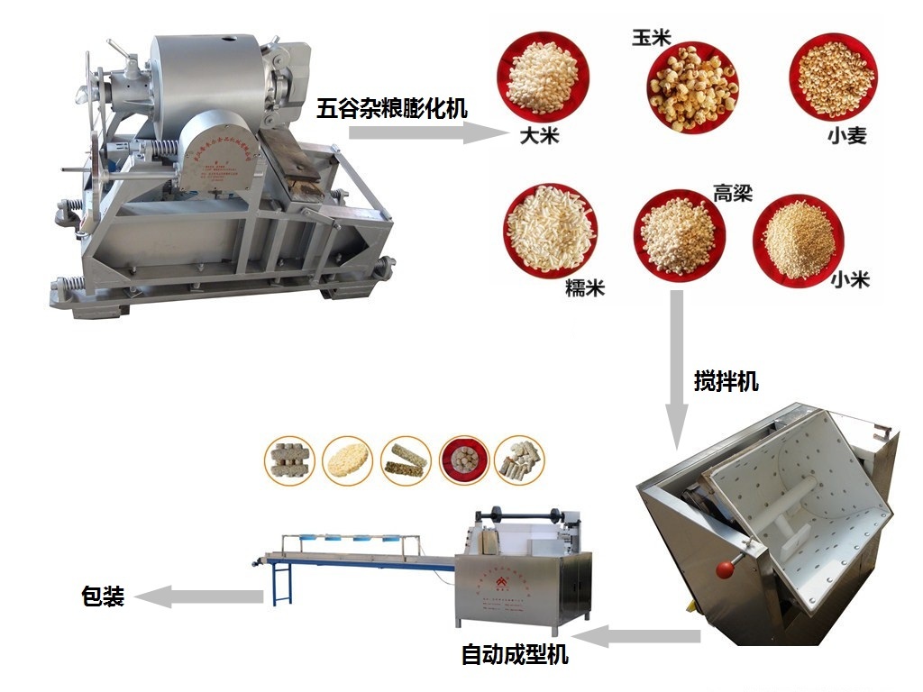 氣流膨化米麥通系列產(chǎn)品成套設(shè)備