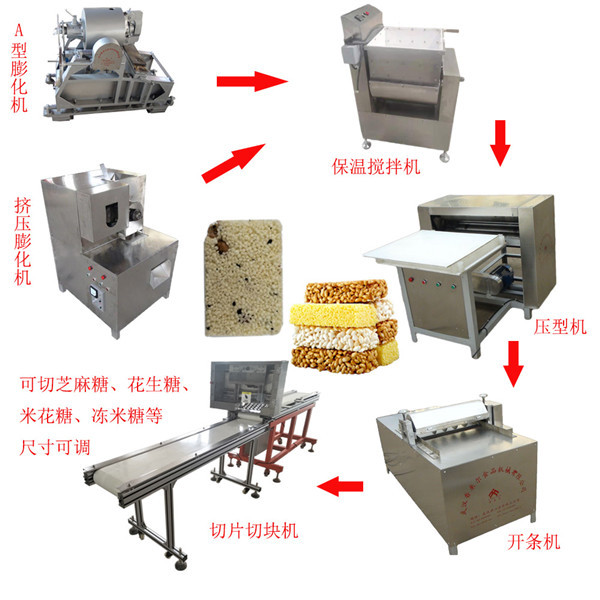 米花糖凍米糖設(shè)備生產(chǎn)線半自動(dòng)仿手工切片切塊機(jī)厚薄可調(diào) 香來爾