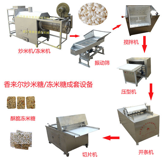 陰米及蒸谷米的炒制 凍米糖的制作設備