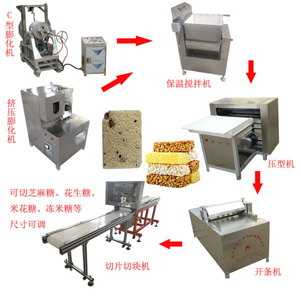 米花糖凍米糖設(shè)備生產(chǎn)線半自動(dòng)仿手工切片切塊機(jī)厚薄可調(diào) 香來爾