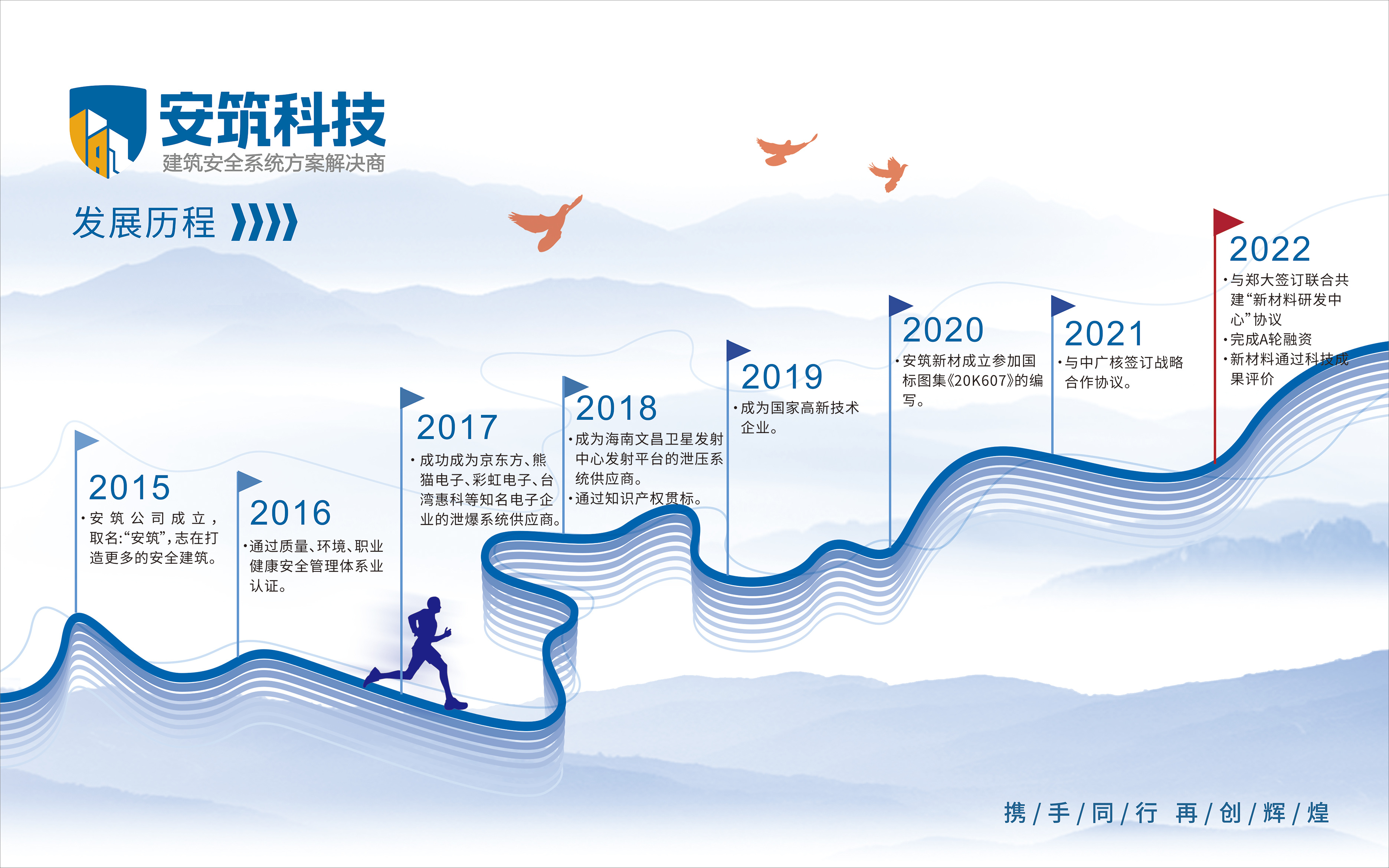 发展历程