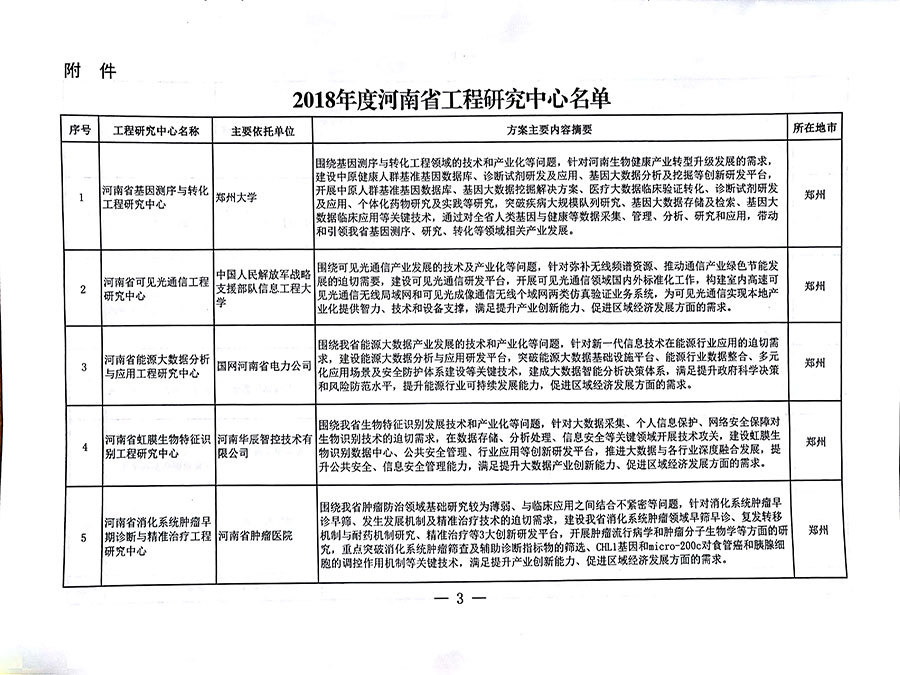 2018年度河南省工程研究中心名单 2018年度河南省工程研究中心名单