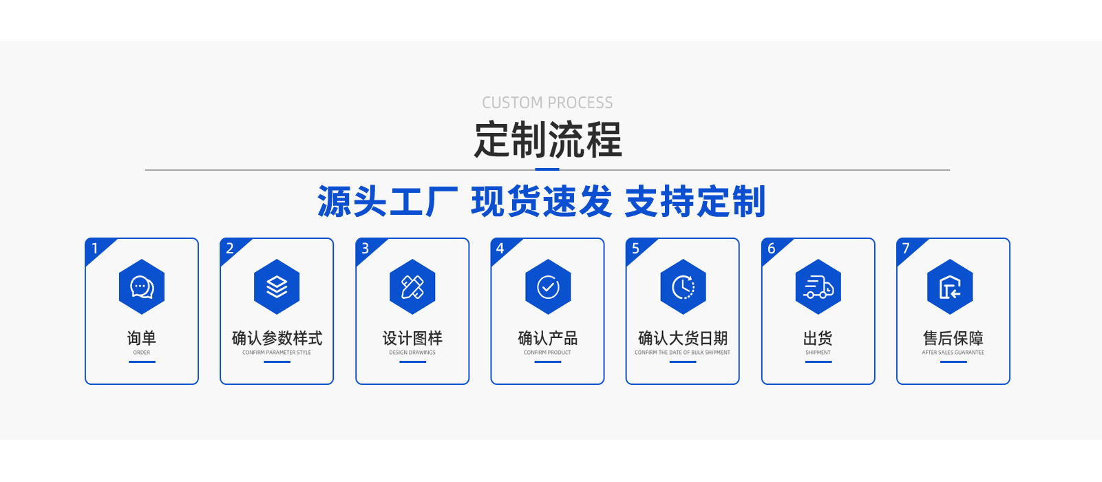流程