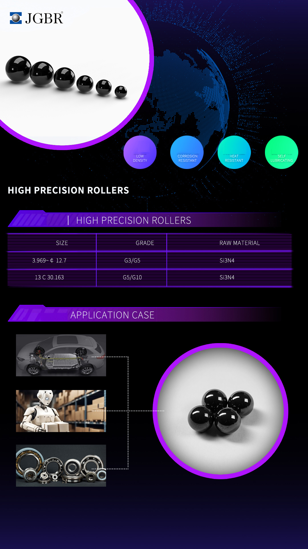 HIGH PRECISION ROLLERS