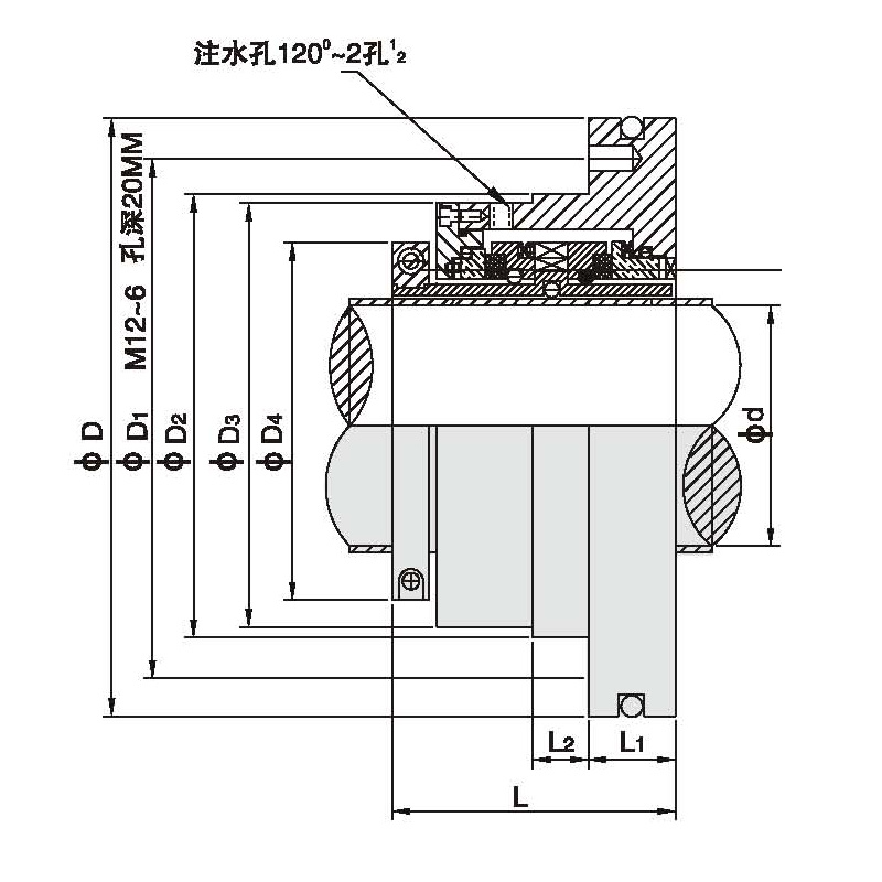 BDMST系列