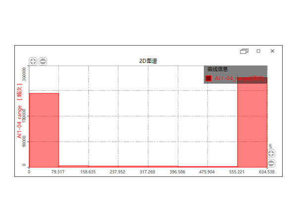 雨流計數(shù)