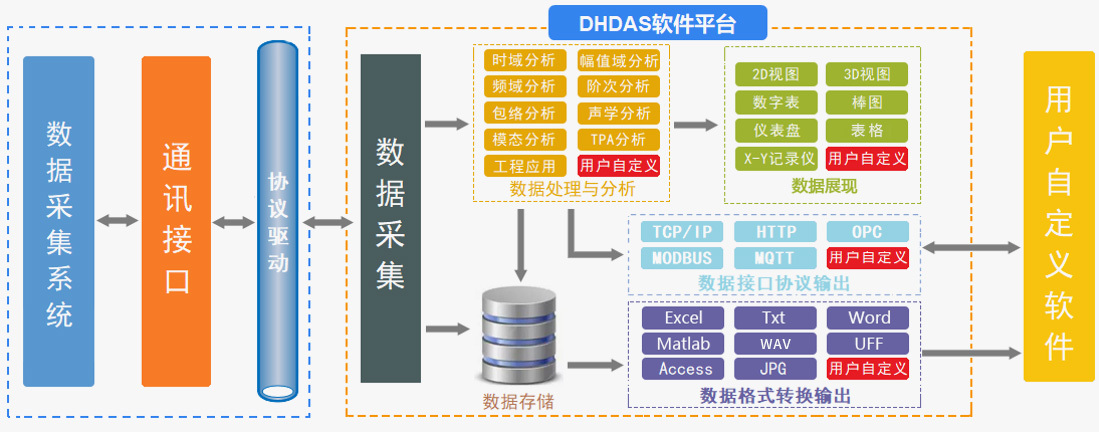 第三方調(diào)用