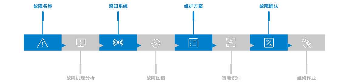 維護(hù)管理