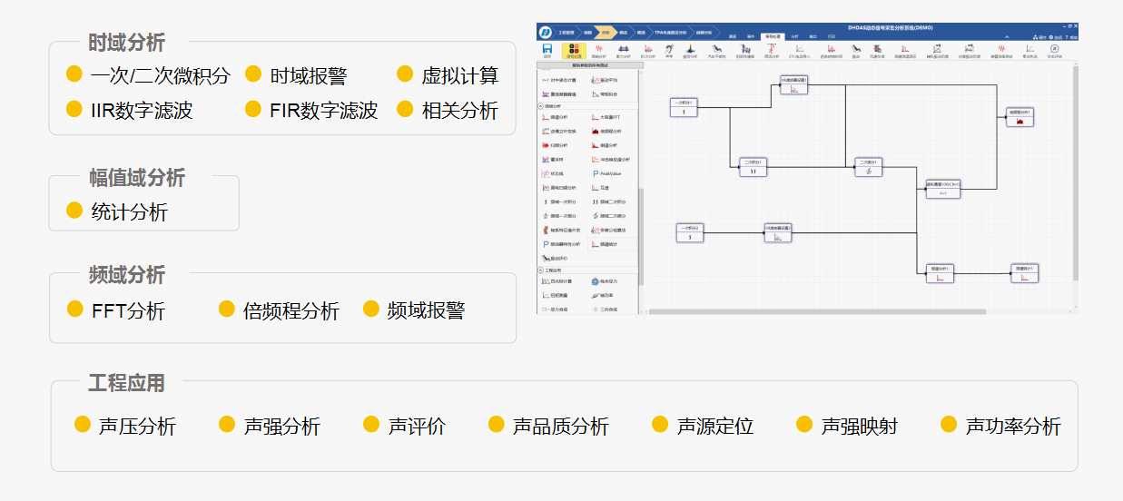 豐富的信號(hào)處理分析和工程應(yīng)用模塊