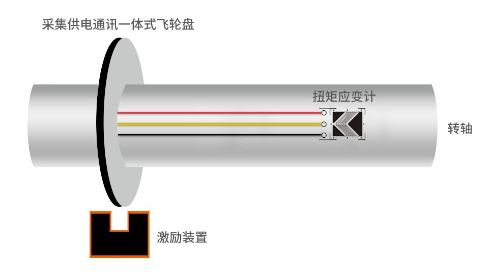 無線供電扭矩在線測試系統