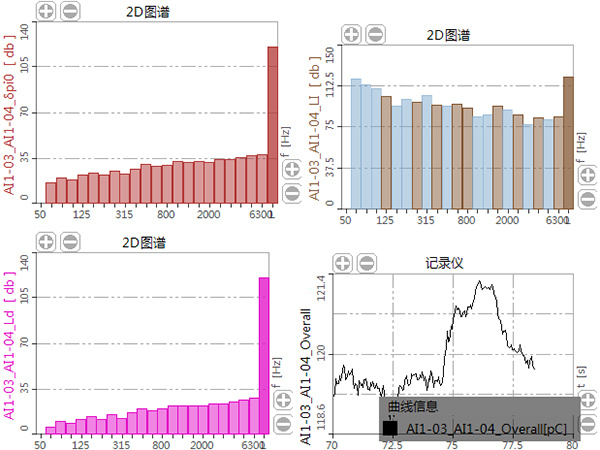 聲強(qiáng)分析