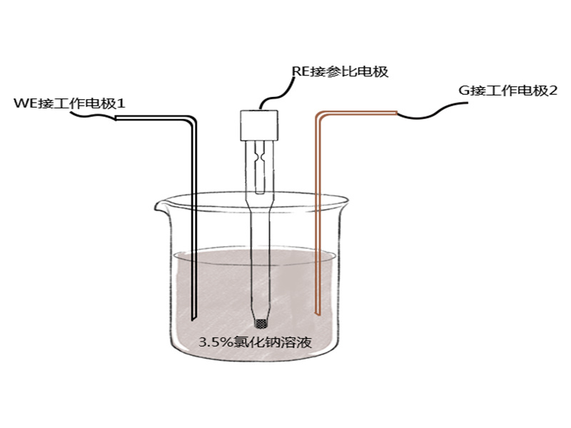 東華分析電化學(xué)噪聲（EN）方法介紹