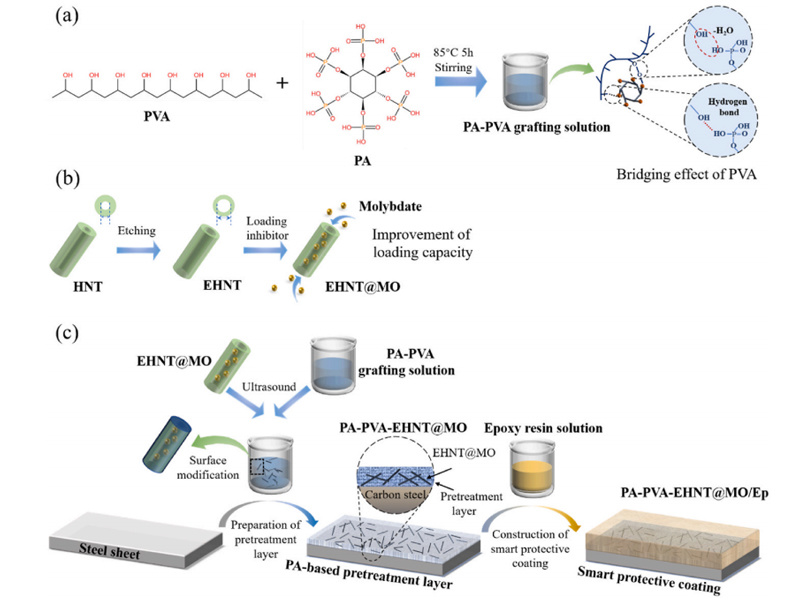 論文賞析‖東南大學(xué)·施錦杰課題組 Cement and Concrete Composites