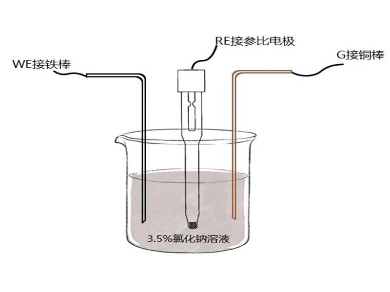 東華分析電偶腐蝕方法介紹