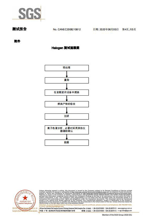 鹵素塑膠