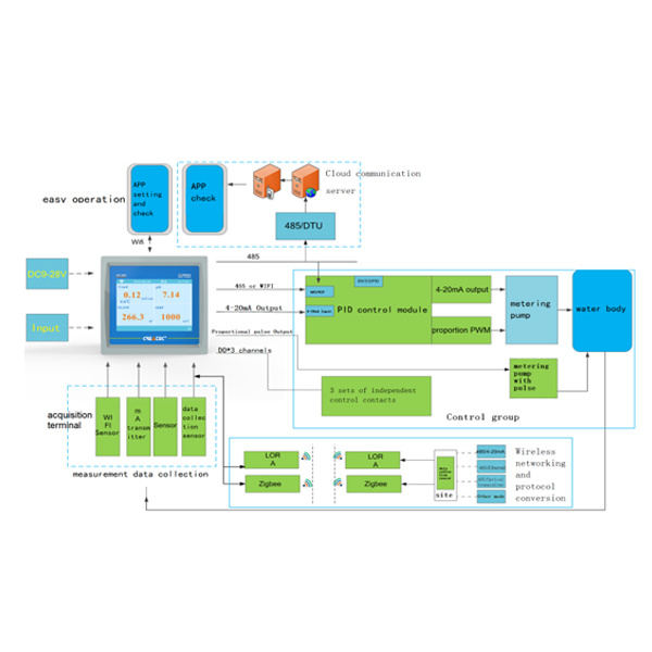 MFC-8153  IOT instrument