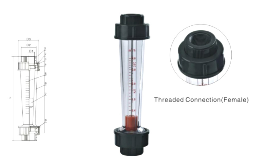 Understanding Durable Plastic Tube Type Flowmeters: Key Insights and Applications