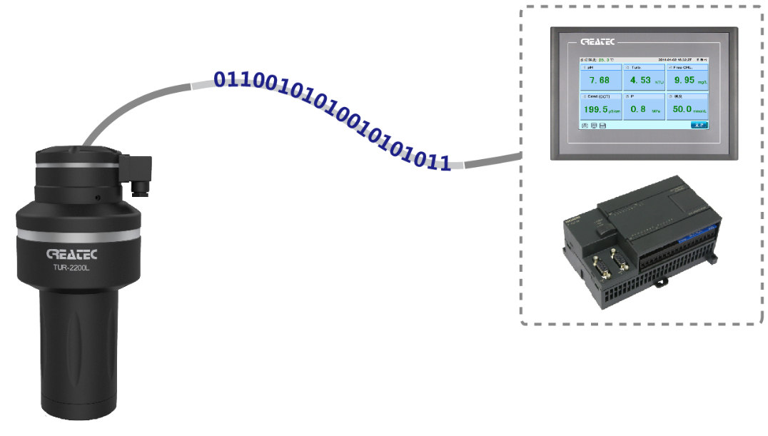 The Impact of Online Turbidity Analysis on Water Safety Measures