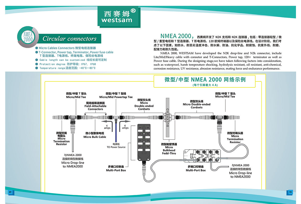 NMEA 2000系列