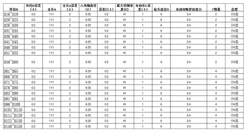 尺寸信息
