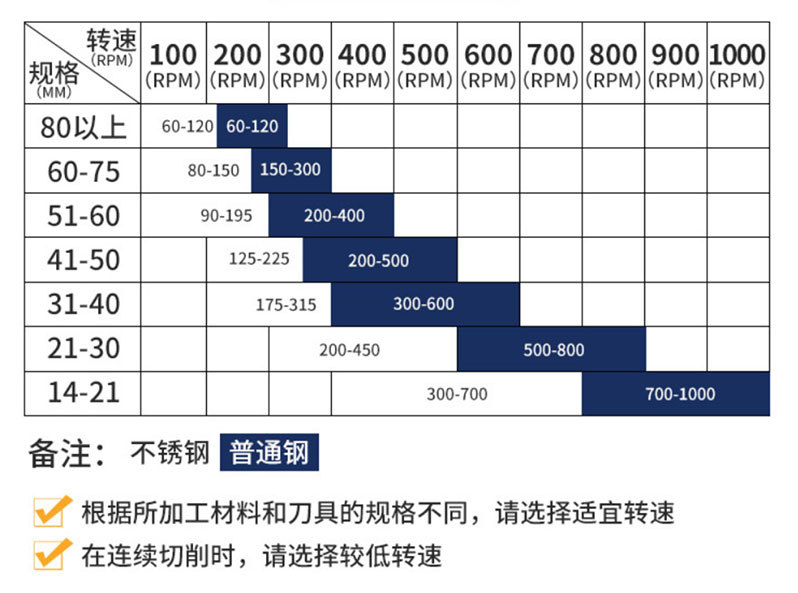 推荐转速表