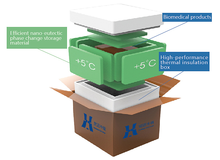 Advanced Cold Chain Transportation