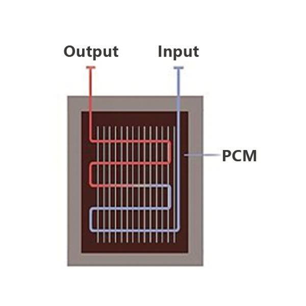 Customized Heat Battery Storage