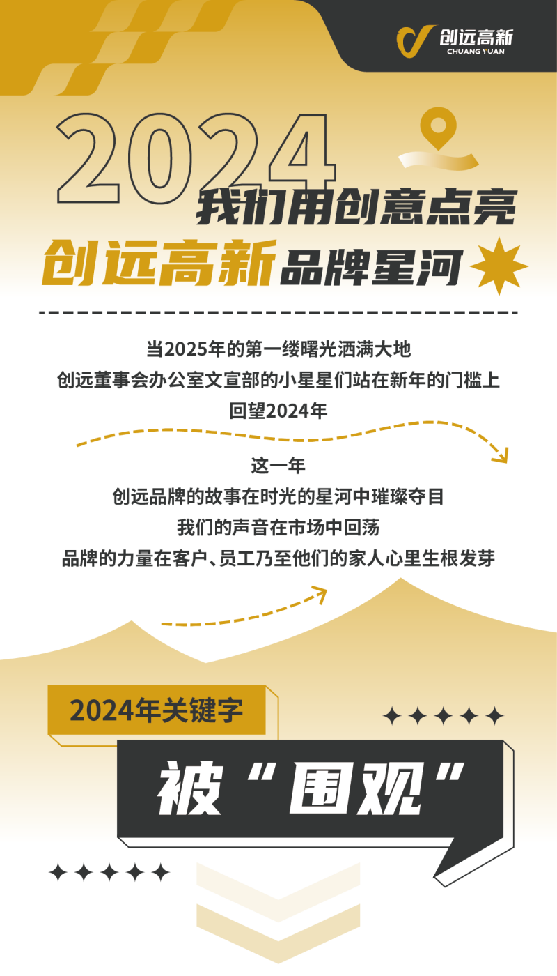2024創(chuàng)遠高新品牌回顧及2025品牌展望