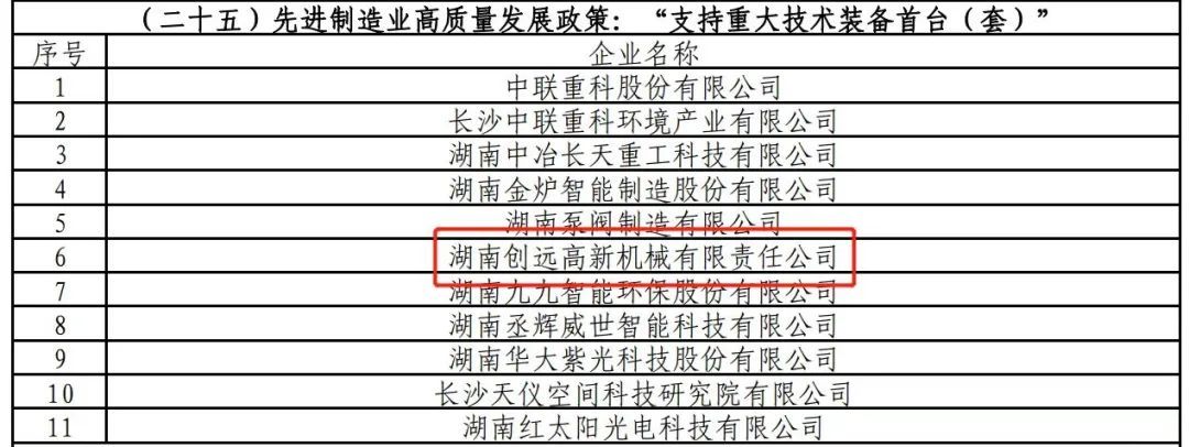 湖南創(chuàng)遠(yuǎn)喜獲長沙高新區(qū)首臺(tái)（套）重大技術(shù)裝備政策資金支持