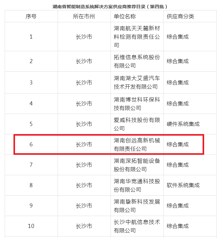 秋實(shí)累累，喜訊連連，湖南創(chuàng)遠(yuǎn)多個項(xiàng)目取得新進(jìn)展