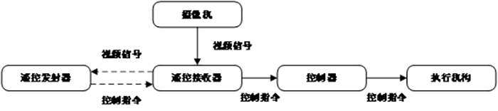 創(chuàng)遠高新智能遙控鏟運機得到大力推廣，深受用戶好評！